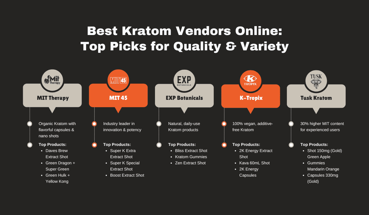best kratom vendors online