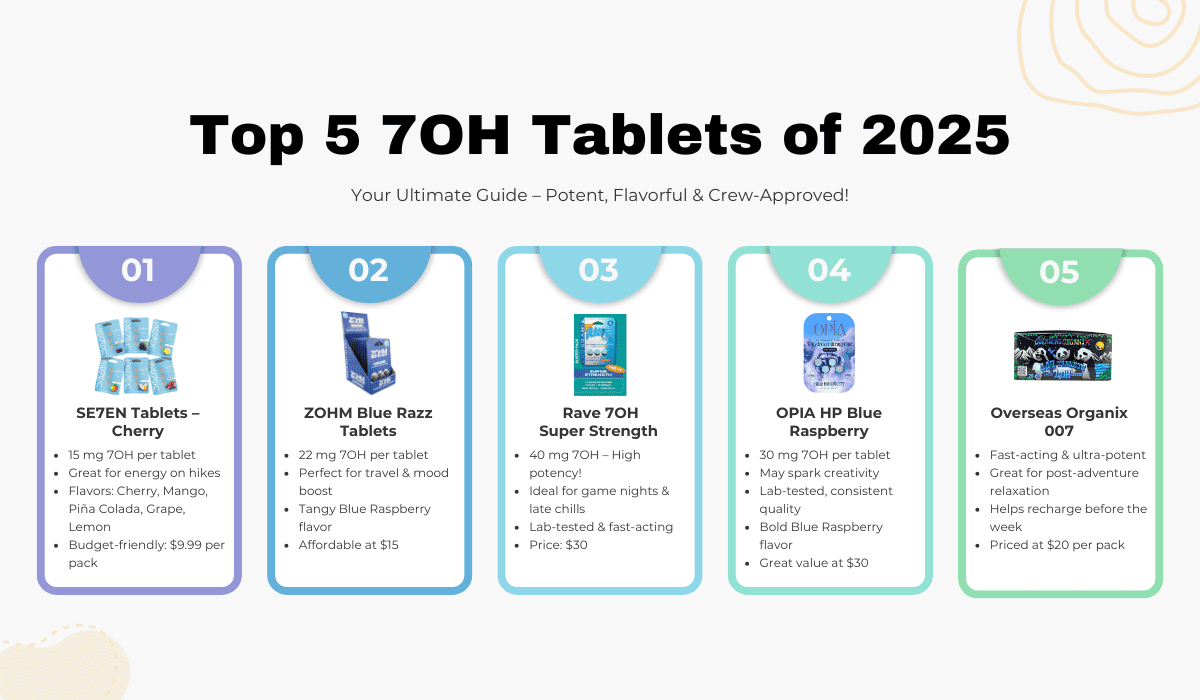 7oh tablets 