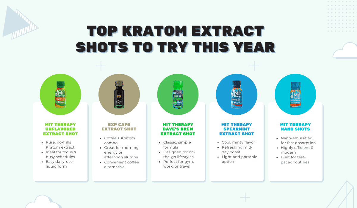 top 5 kratom shots