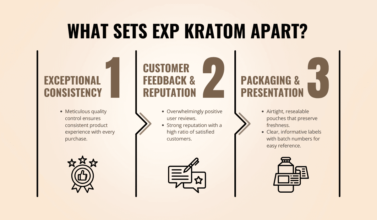what sets exp kratom apart