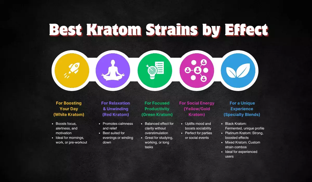 best kratom strains by effect